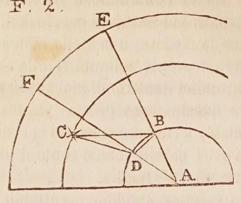 An illustration from Dialogo di Galileo Galilei ... : doue ne i congressi di quattro giornate si discorre sopra i due massimi sistemi del mondo tolemaico, e copernicano : proponendo indeterminatamente le ragioni filosofiche, e naturali tanto per l'una, quanto per l'altra parte., 1632, leaf 350