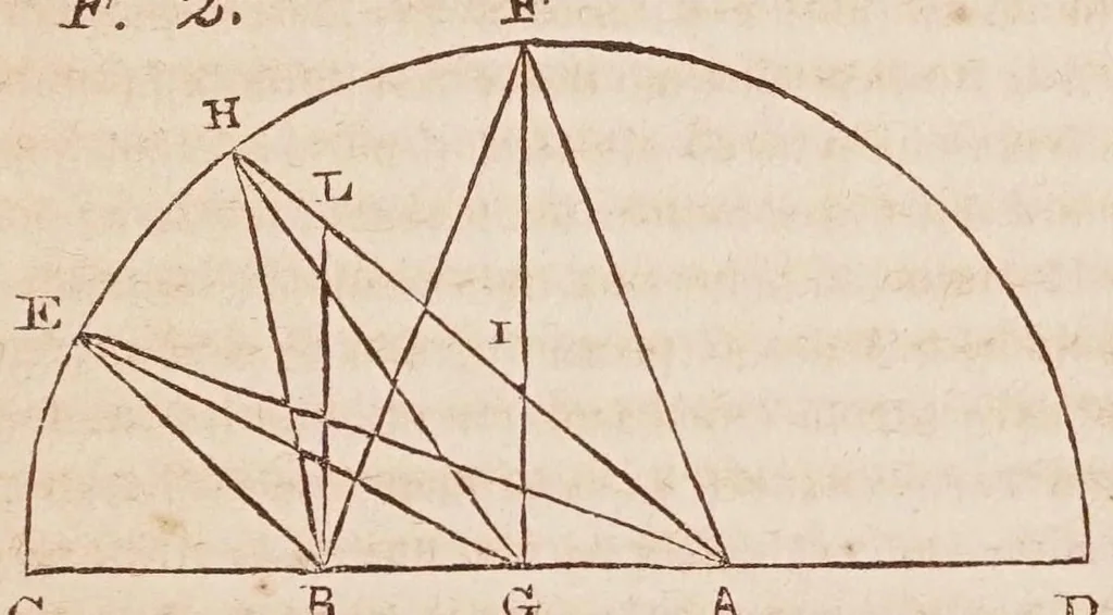 An illustration from Dialogo di Galileo Galilei ... : doue ne i congressi di quattro giornate si discorre sopra i due massimi sistemi del mondo tolemaico, e copernicano : proponendo indeterminatamente le ragioni filosofiche, e naturali tanto per l'una, quanto per l'altra parte., 1632, leaf 443