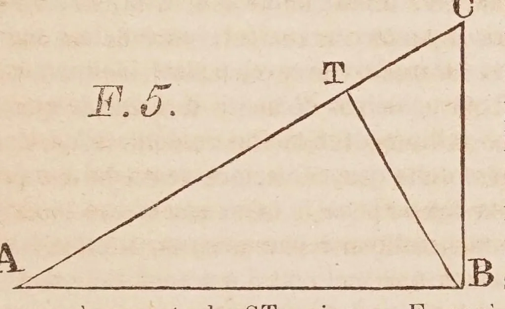 An illustration from Dialogo di Galileo Galilei ... : doue ne i congressi di quattro giornate si discorre sopra i due massimi sistemi del mondo tolemaico, e copernicano : proponendo indeterminatamente le ragioni filosofiche, e naturali tanto per l'una, quanto per l'altra parte., 1632, leaf 71