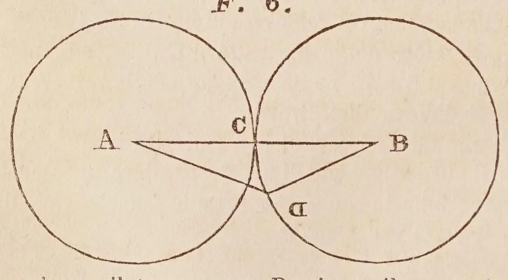 An illustration from Dialogo di Galileo Galilei ... : doue ne i congressi di quattro giornate si discorre sopra i due massimi sistemi del mondo tolemaico, e copernicano : proponendo indeterminatamente le ragioni filosofiche, e naturali tanto per l'una, quanto per l'altra parte., 1632, leaf 260