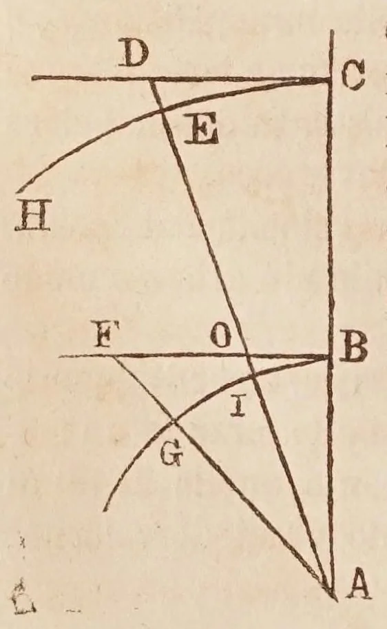 An illustration from Dialogo di Galileo Galilei ... : doue ne i congressi di quattro giornate si discorre sopra i due massimi sistemi del mondo tolemaico, e copernicano : proponendo indeterminatamente le ragioni filosofiche, e naturali tanto per l'una, quanto per l'altra parte., 1632, leaf 270