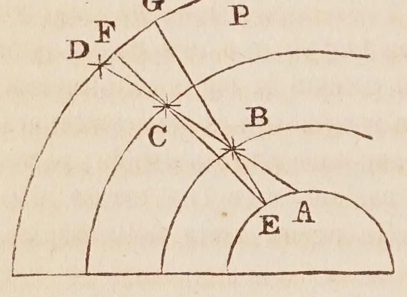 An illustration from Dialogo di Galileo Galilei ... : doue ne i congressi di quattro giornate si discorre sopra i due massimi sistemi del mondo tolemaico, e copernicano : proponendo indeterminatamente le ragioni filosofiche, e naturali tanto per l'una, quanto per l'altra parte., 1632, leaf 340