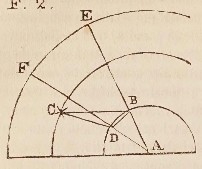 An illustration from Dialogo di Galileo Galilei ... : doue ne i congressi di quattro giornate si discorre sopra i due massimi sistemi del mondo tolemaico, e copernicano : proponendo indeterminatamente le ragioni filosofiche, e naturali tanto per l'una, quanto per l'altra parte., 1632, leaf 352
