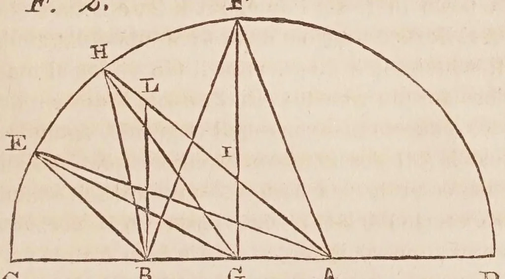 An illustration from Dialogo di Galileo Galilei ... : doue ne i congressi di quattro giornate si discorre sopra i due massimi sistemi del mondo tolemaico, e copernicano : proponendo indeterminatamente le ragioni filosofiche, e naturali tanto per l'una, quanto per l'altra parte., 1632, leaf 445