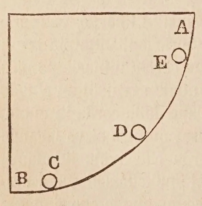 An illustration from Dialogo di Galileo Galilei ... : doue ne i congressi di quattro giornate si discorre sopra i due massimi sistemi del mondo tolemaico, e copernicano : proponendo indeterminatamente le ragioni filosofiche, e naturali tanto per l'una, quanto per l'altra parte., 1632, leaf 514