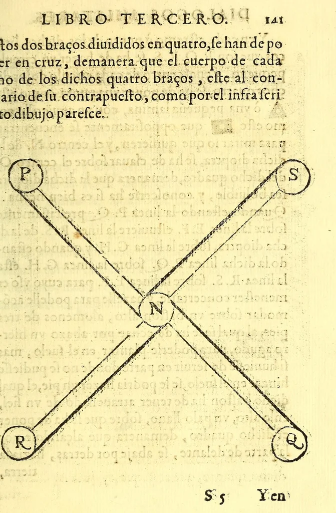 An illustration from Dialogos militares, : de la formacion, è informacion de personas, instrumentos, y cosas necessarias para el buen vso de la guerra., 1583, leaf 291