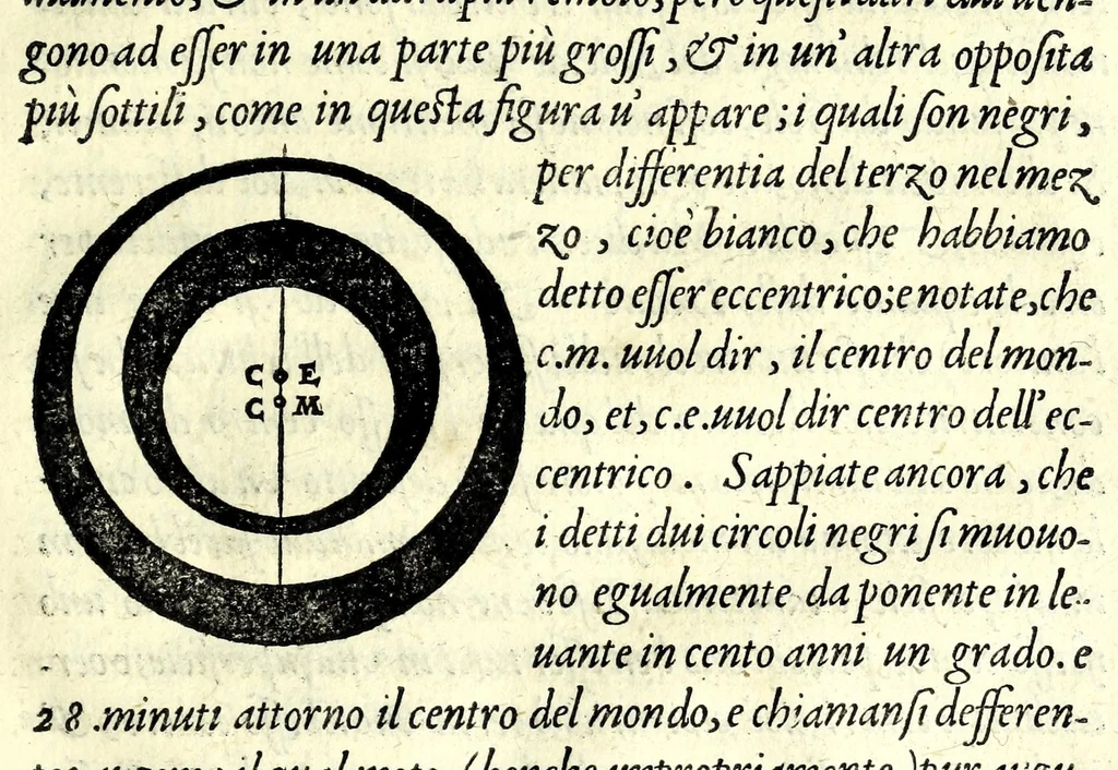 An illustration from Dialogo sopra la sfera del mondo, 1579, leaf 131