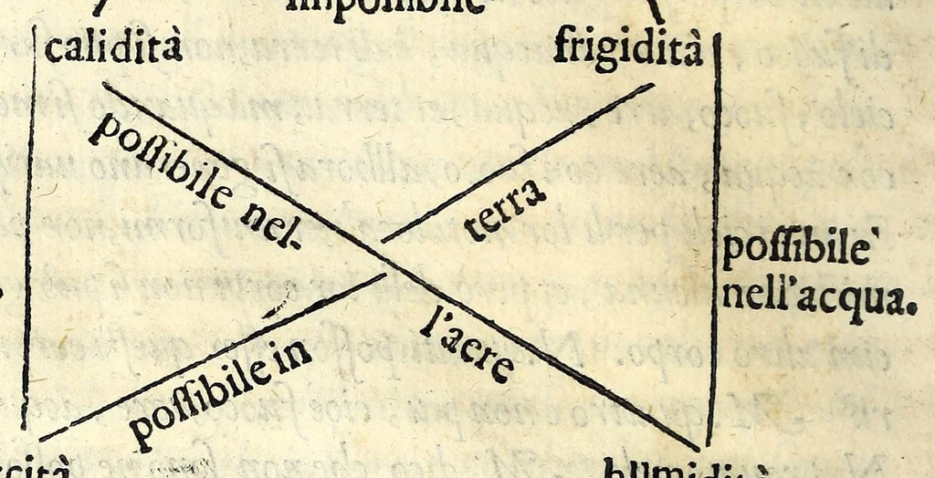 An illustration from Dialogo sopra la sfera del mondo, 1579, leaf 52
