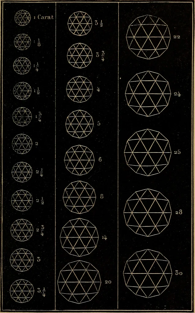 An illustration from Diamonds and precious stones, a popular account of gems .., 1874, leaf 122