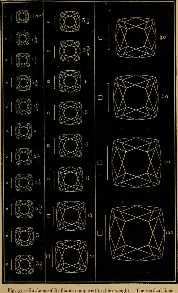 An illustration from Diamonds and precious stones, a popular account of gems .., 1874, leaf 128