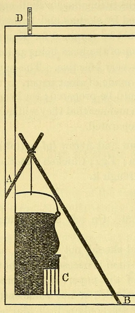 An illustration from Dick's parlor exhibitions containing a large and varied collection of elegant home amusements .., 1882, leaf 156