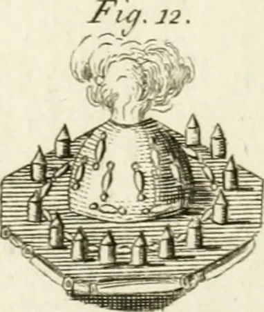 An illustration from Dictionarium polygraphicum, or, The whole body of arts regularly digested ... : illustrated with fifty-six copper plates, 1758, leaf 121