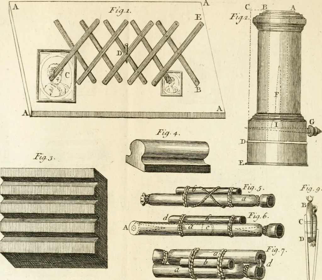 An illustration from Dictionarium polygraphicum, or, The whole body of arts regularly digested ... : illustrated with fifty-six copper plates, 1758, leaf 121
