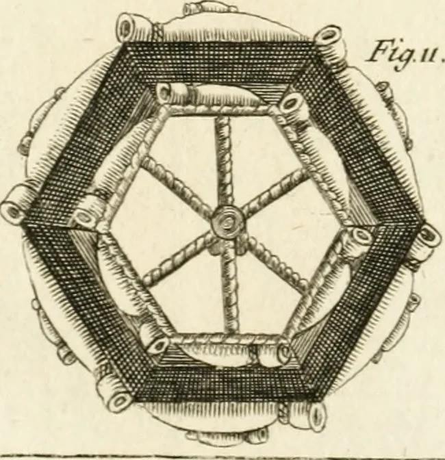 An illustration from Dictionarium polygraphicum, or, The whole body of arts regularly digested ... : illustrated with fifty-six copper plates, 1758, leaf 121
