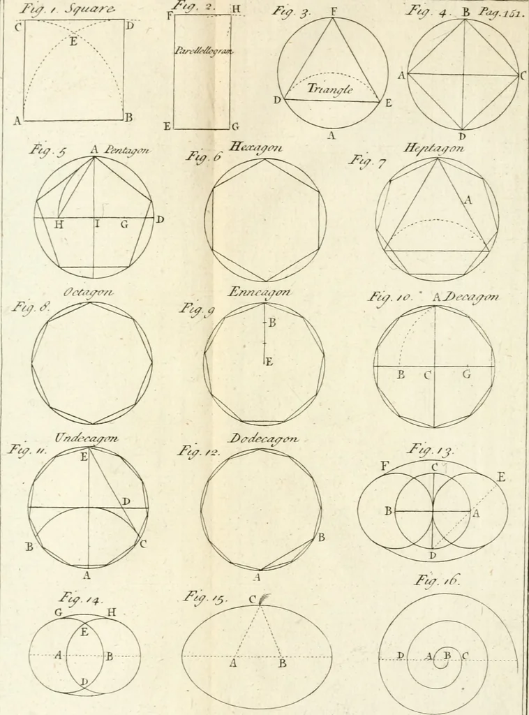 An illustration from Dictionarium polygraphicum, or, The whole body of arts regularly digested ... : illustrated with fifty-six copper plates, 1758, leaf 173