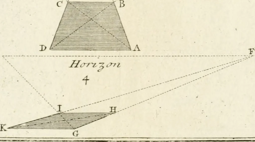 An illustration from Dictionarium polygraphicum, or, The whole body of arts regularly digested ... : illustrated with fifty-six copper plates, 1758, leaf 181