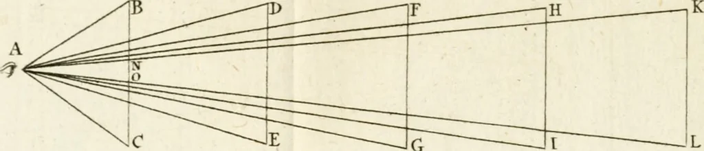 An illustration from Dictionarium polygraphicum, or, The whole body of arts regularly digested ... : illustrated with fifty-six copper plates, 1758, leaf 189