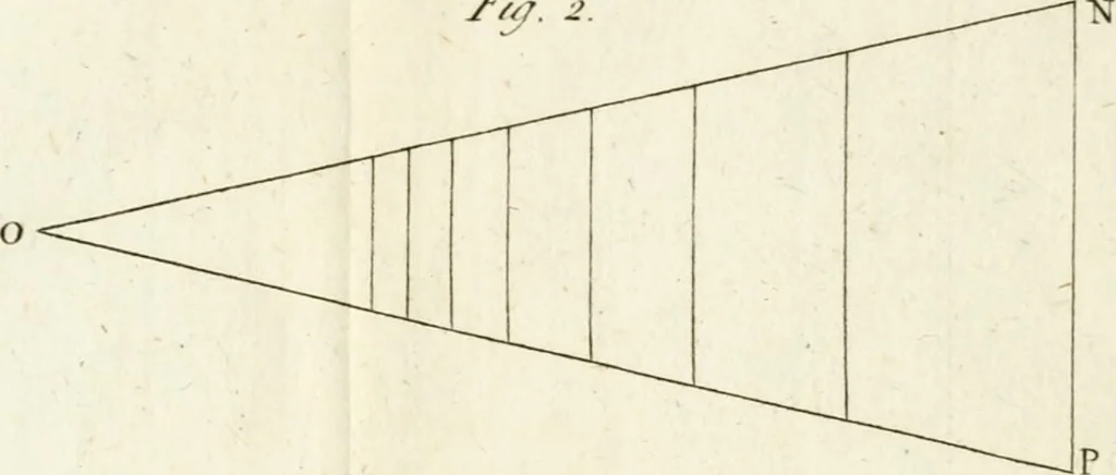 An illustration from Dictionarium polygraphicum, or, The whole body of arts regularly digested ... : illustrated with fifty-six copper plates, 1758, leaf 189