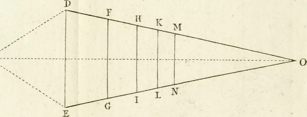 An illustration from Dictionarium polygraphicum, or, The whole body of arts regularly digested ... : illustrated with fifty-six copper plates, 1758, leaf 189