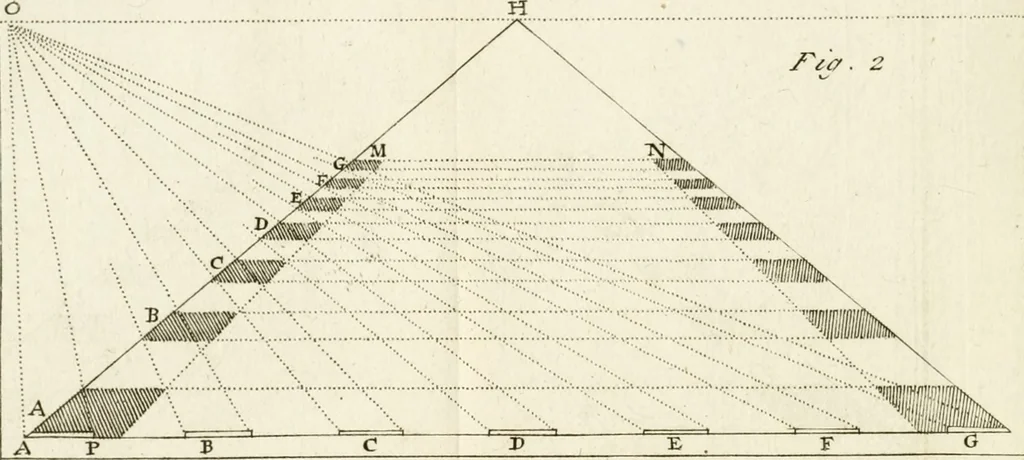 An illustration from Dictionarium polygraphicum, or, The whole body of arts regularly digested ... : illustrated with fifty-six copper plates, 1758, leaf 193