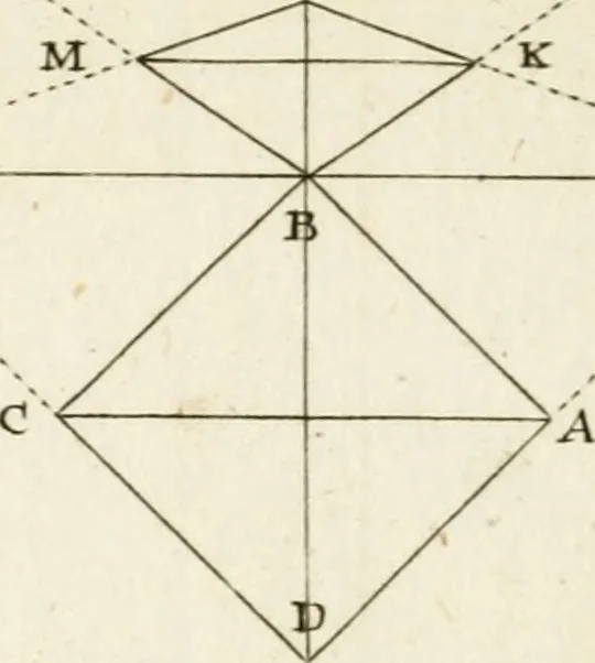 An illustration from Dictionarium polygraphicum, or, The whole body of arts regularly digested ... : illustrated with fifty-six copper plates, 1758, leaf 195