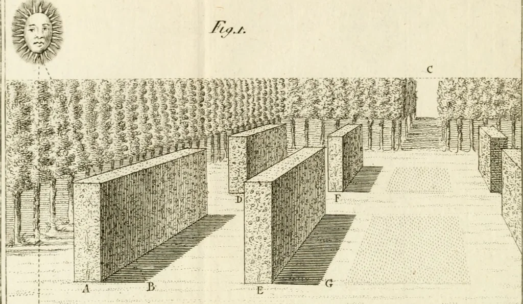 An illustration from Dictionarium polygraphicum, or, The whole body of arts regularly digested ... : illustrated with fifty-six copper plates, 1758, leaf 291