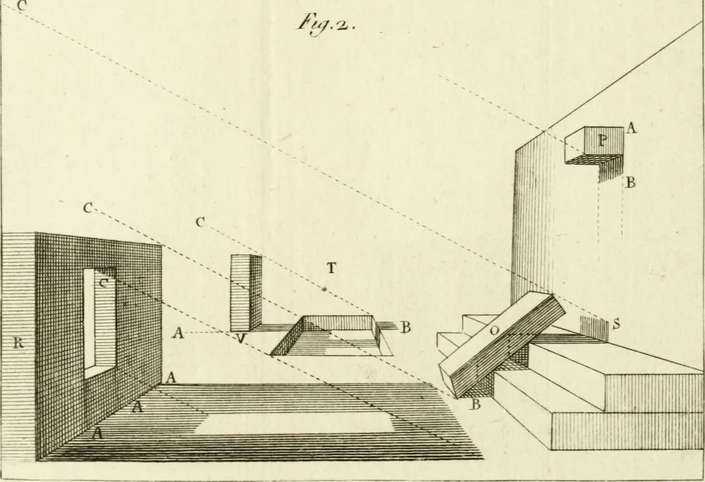 An illustration from Dictionarium polygraphicum, or, The whole body of arts regularly digested ... : illustrated with fifty-six copper plates, 1758, leaf 291