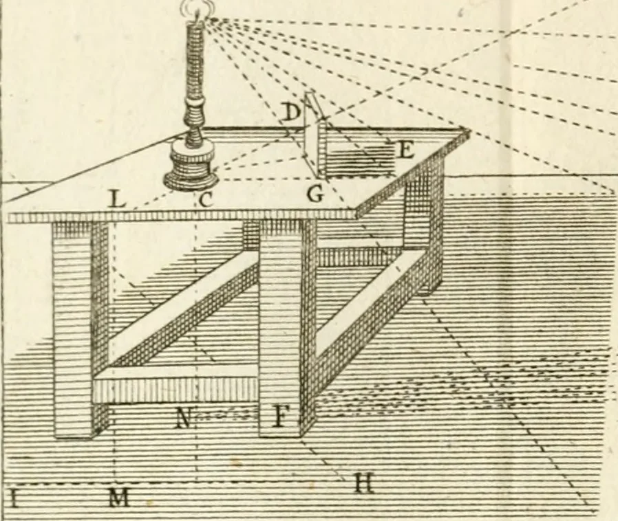 An illustration from Dictionarium polygraphicum, or, The whole body of arts regularly digested ... : illustrated with fifty-six copper plates, 1758, leaf 293