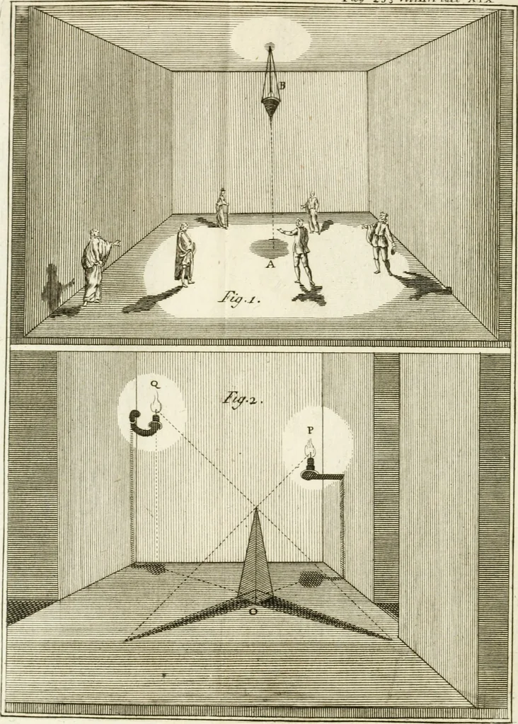 An illustration from Dictionarium polygraphicum, or, The whole body of arts regularly digested ... : illustrated with fifty-six copper plates, 1758, leaf 295