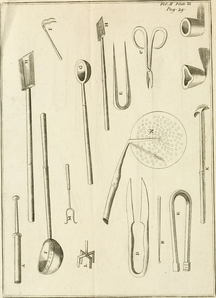 An illustration from Dictionarium polygraphicum, or, The whole body of arts regularly digested ... : illustrated with fifty-six copper plates, 1758, leaf 39