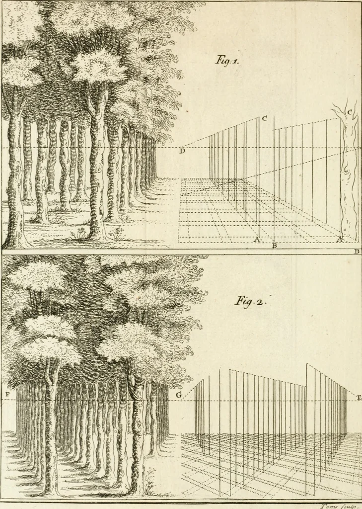 An illustration from Dictionarium polygraphicum, or, The whole body of arts regularly digested ... : illustrated with fifty-six copper plates, 1758, leaf 421