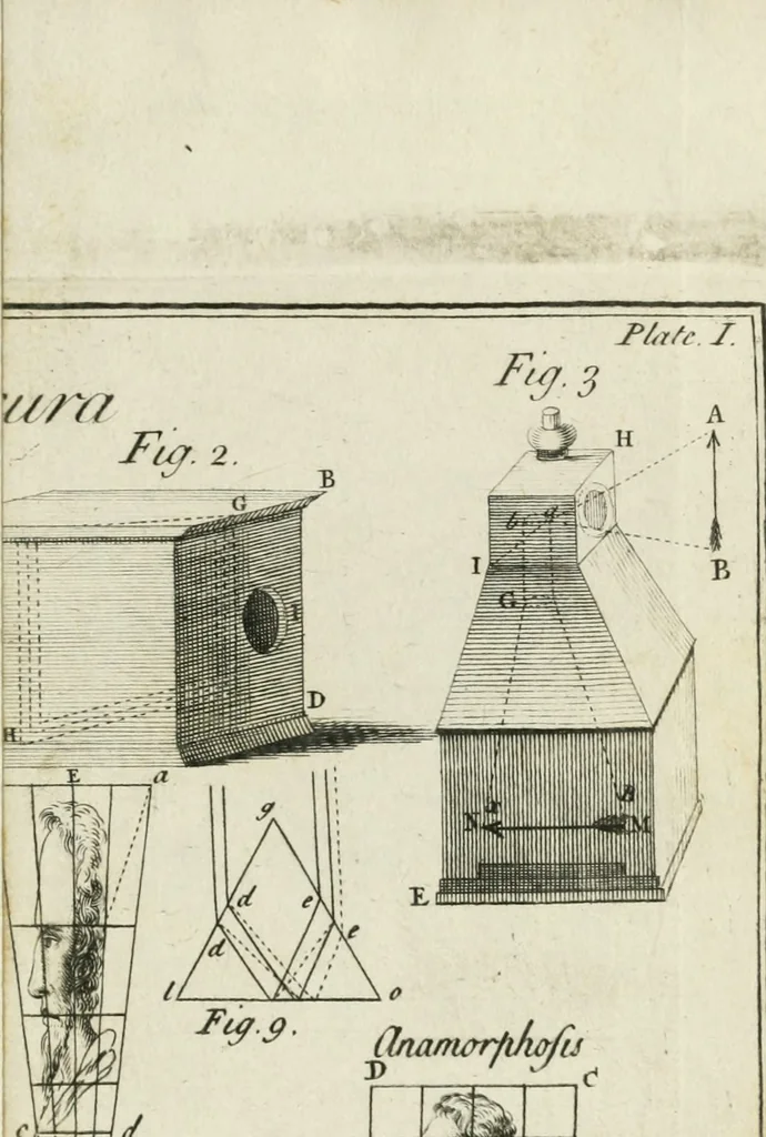 An illustration from Dictionarium polygraphicum: or, The whole body of arts regularly digested ... adorned with proper sculptures, curiously engraven on more than fifty copper plates .., 1735, leaf 24