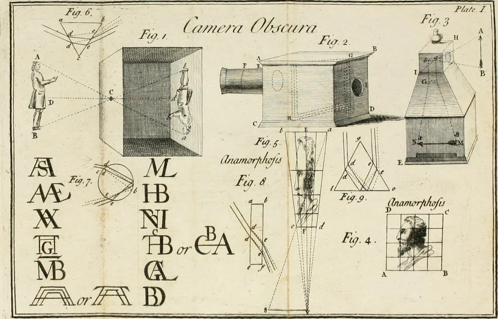 An illustration from Dictionarium polygraphicum: or, The whole body of arts regularly digested ... adorned with proper sculptures, curiously engraven on more than fifty copper plates .., 1735, leaf 25