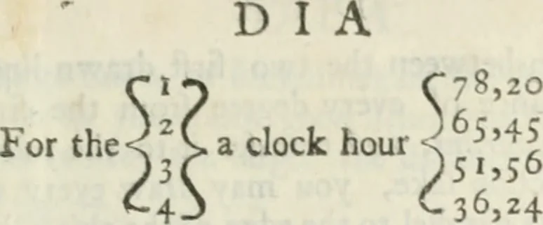 An illustration from Dictionarium polygraphicum: or, The whole body of arts regularly digested ... adorned with proper sculptures, curiously engraven on more than fifty copper plates .., 1735, leaf 278