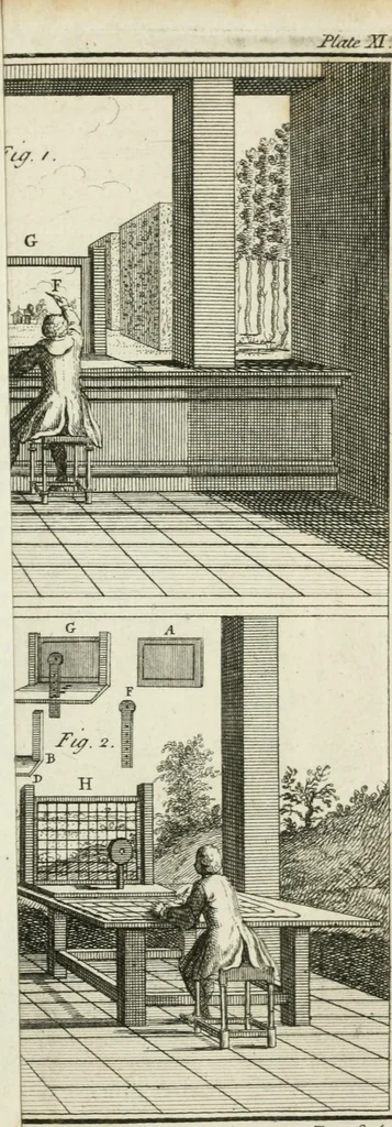 An illustration from Dictionarium polygraphicum: or, The whole body of arts regularly digested ... adorned with proper sculptures, curiously engraven on more than fifty copper plates .., 1735, leaf 338