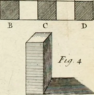 An illustration from Dictionarium polygraphicum: or, The whole body of arts regularly digested ... adorned with proper sculptures, curiously engraven on more than fifty copper plates .., 1735, leaf 345