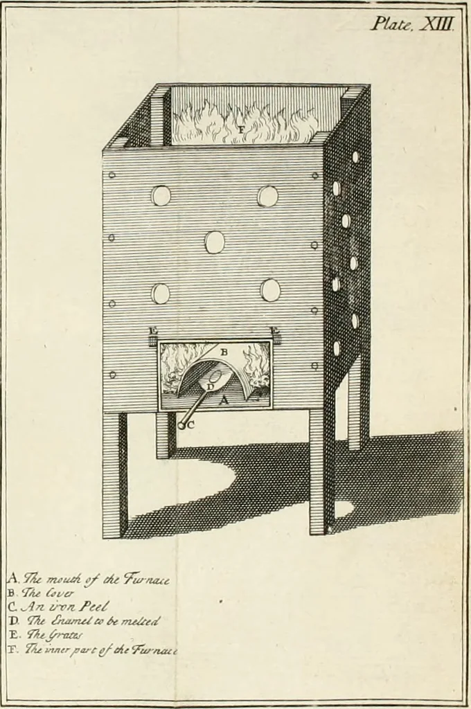 An illustration from Dictionarium polygraphicum: or, The whole body of arts regularly digested ... adorned with proper sculptures, curiously engraven on more than fifty copper plates .., 1735, leaf 391