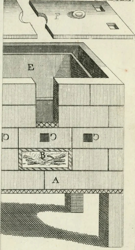 An illustration from Dictionarium polygraphicum: or, The whole body of arts regularly digested ... adorned with proper sculptures, curiously engraven on more than fifty copper plates .., 1735, leaf 534
