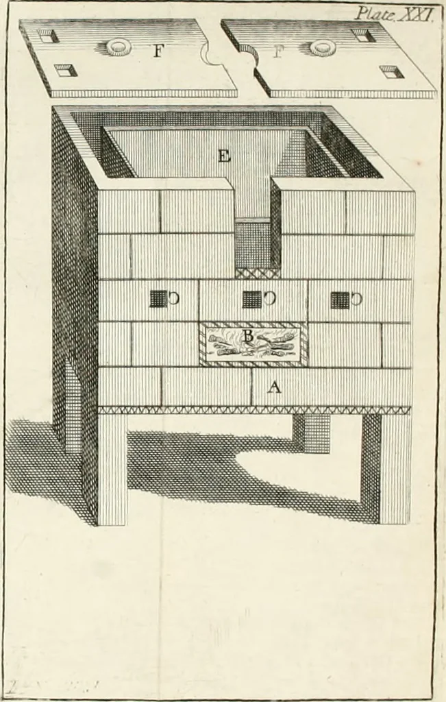 An illustration from Dictionarium polygraphicum: or, The whole body of arts regularly digested ... adorned with proper sculptures, curiously engraven on more than fifty copper plates .., 1735, leaf 535