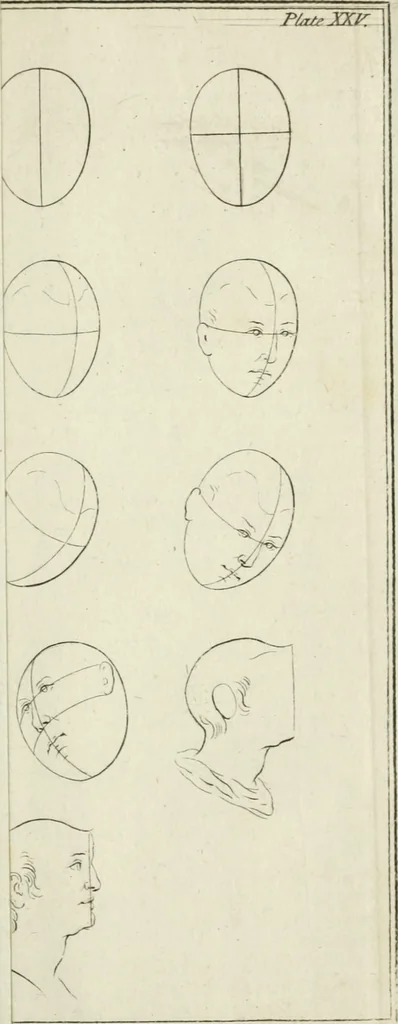 An illustration from Dictionarium polygraphicum: or, The whole body of arts regularly digested ... adorned with proper sculptures, curiously engraven on more than fifty copper plates .., 1735, leaf 600