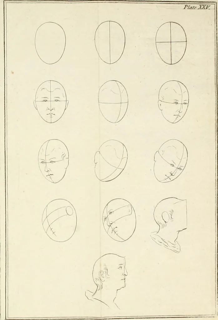An illustration from Dictionarium polygraphicum: or, The whole body of arts regularly digested ... adorned with proper sculptures, curiously engraven on more than fifty copper plates .., 1735, leaf 601