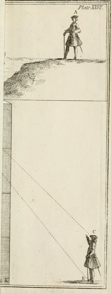 An illustration from Dictionarium polygraphicum: or, The whole body of arts regularly digested ... adorned with proper sculptures, curiously engraven on more than fifty copper plates .., 1735, leaf 602