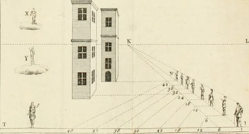 An illustration from Dictionarium polygraphicum: or, The whole body of arts regularly digested ... adorned with proper sculptures, curiously engraven on more than fifty copper plates .., 1735, leaf 611