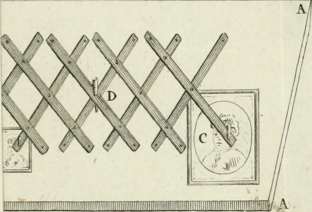 An illustration from Dictionarium polygraphicum: or, The whole body of arts regularly digested ... adorned with proper sculptures, curiously engraven on more than fifty copper plates .., 1735, leaf 178