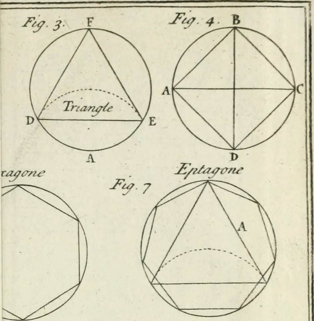 An illustration from Dictionarium polygraphicum: or, The whole body of arts regularly digested ... adorned with proper sculptures, curiously engraven on more than fifty copper plates .., 1735, leaf 252