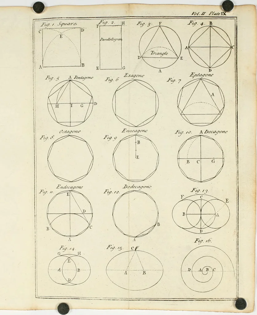 An illustration from Dictionarium polygraphicum: or, The whole body of arts regularly digested ... adorned with proper sculptures, curiously engraven on more than fifty copper plates .., 1735, leaf 253