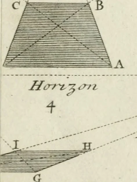 An illustration from Dictionarium polygraphicum: or, The whole body of arts regularly digested ... adorned with proper sculptures, curiously engraven on more than fifty copper plates .., 1735, leaf 256