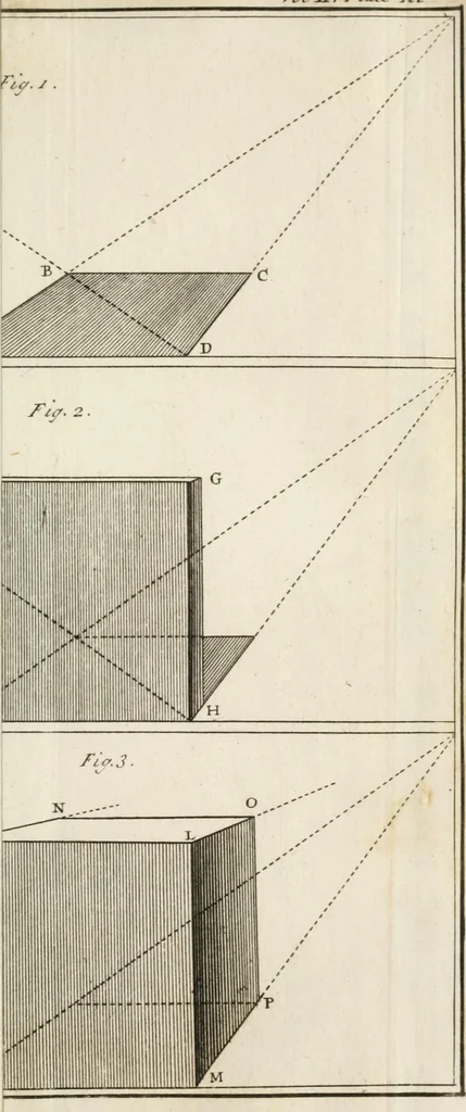 An illustration from Dictionarium polygraphicum: or, The whole body of arts regularly digested ... adorned with proper sculptures, curiously engraven on more than fifty copper plates .., 1735, leaf 258
