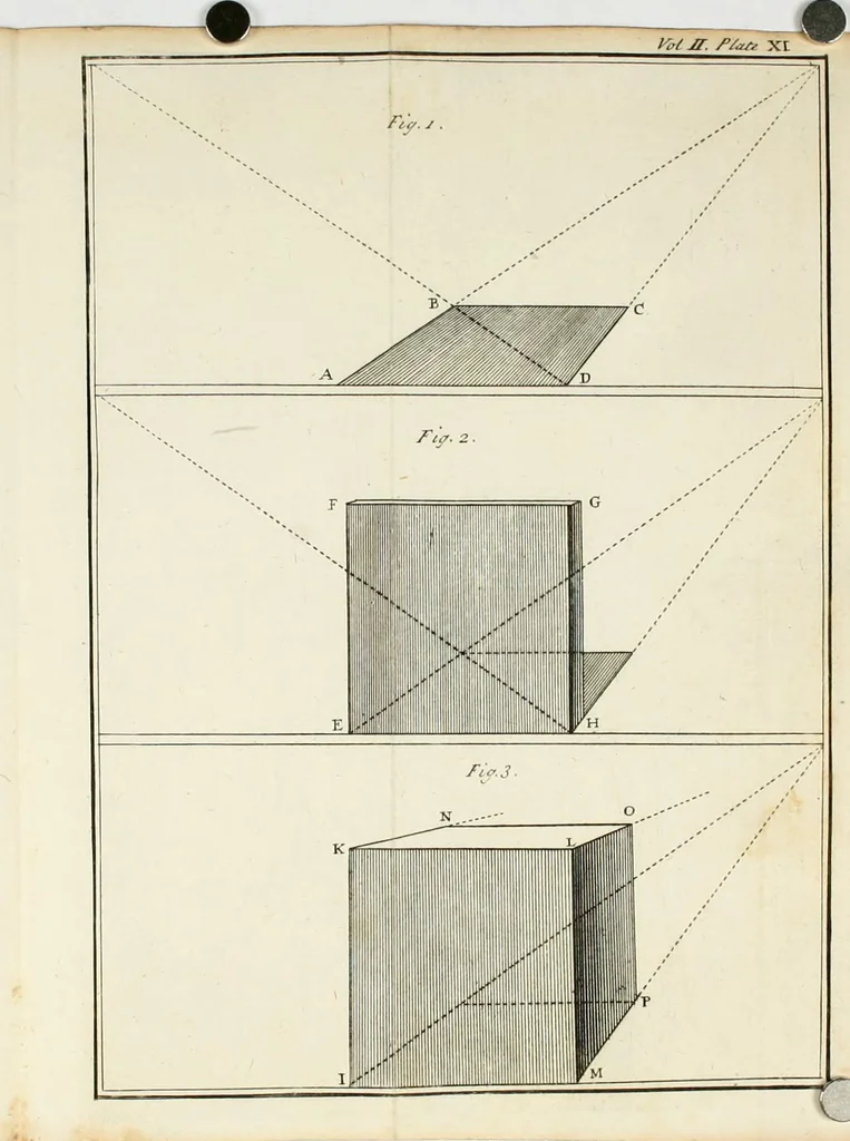An illustration from Dictionarium polygraphicum: or, The whole body of arts regularly digested ... adorned with proper sculptures, curiously engraven on more than fifty copper plates .., 1735, leaf 259