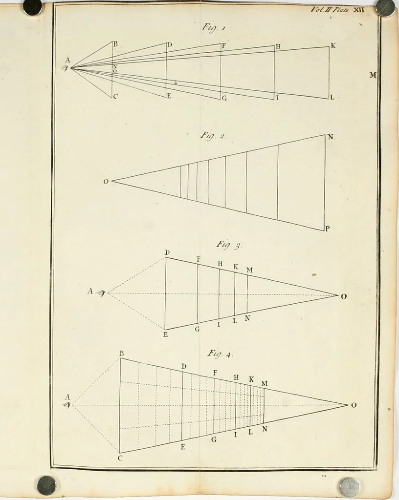An illustration from Dictionarium polygraphicum: or, The whole body of arts regularly digested ... adorned with proper sculptures, curiously engraven on more than fifty copper plates .., 1735, leaf 263